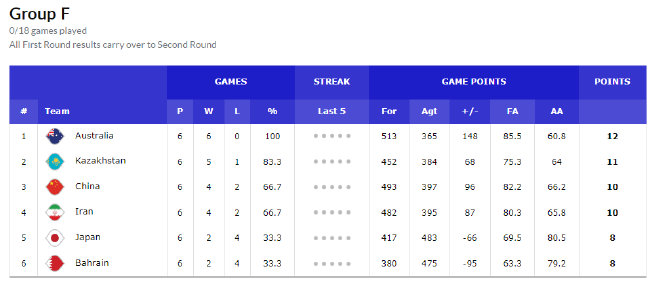 欧篮联窗口期走向成谜，浙江队外线爆发，震撼外界，数据趋势出现新变化的简单介绍